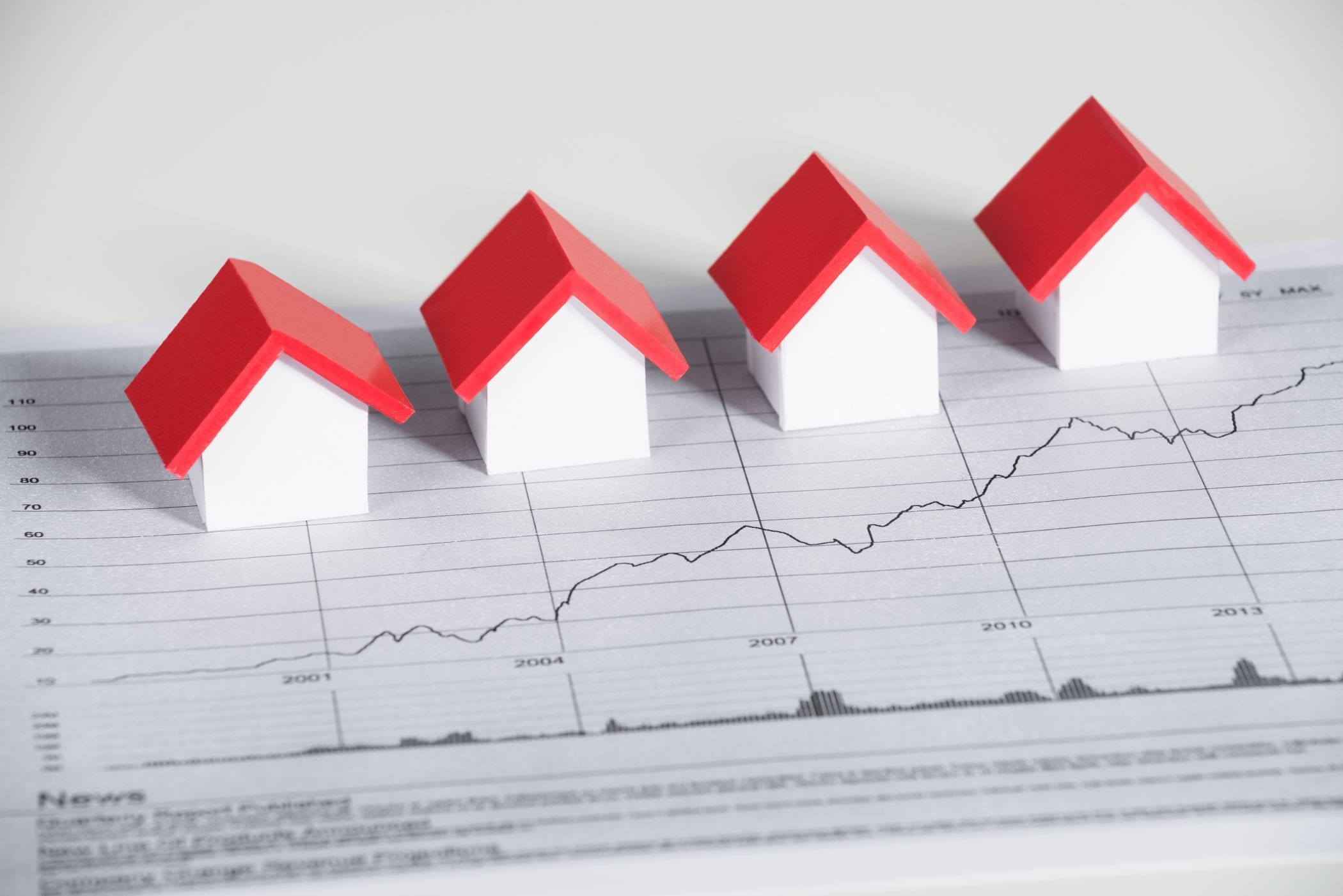 Real estate market